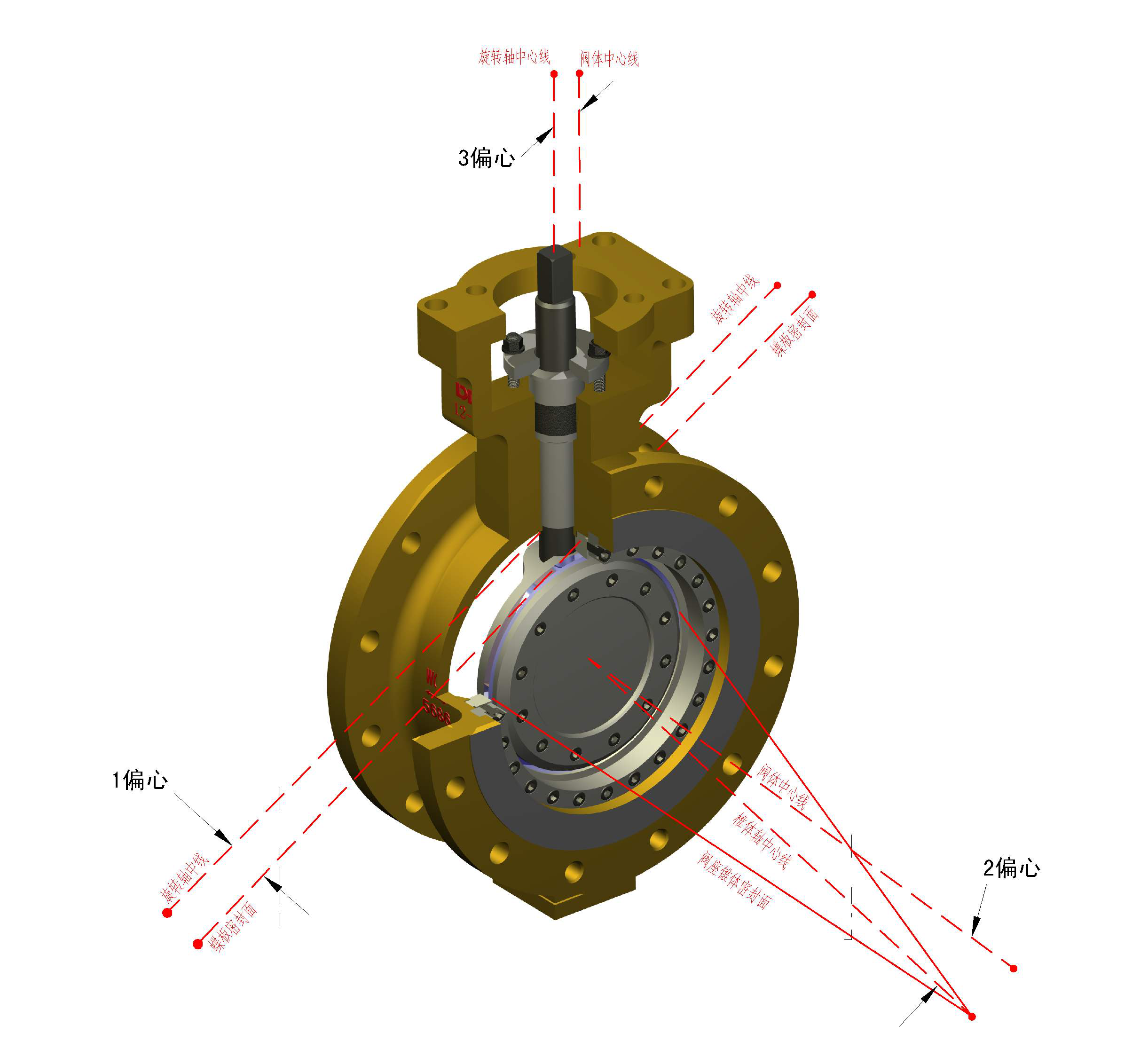 關于蝶閥，你懂多少？